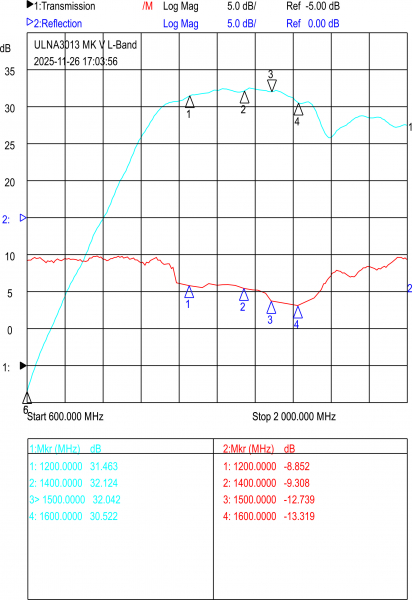 ULNA3013 L-Band MK V